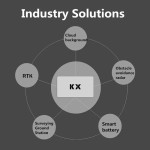 JIYI KX Control RTK Cloud Background Obstacle Avoidance and Emergency UAV Controller Accessory for Drones
